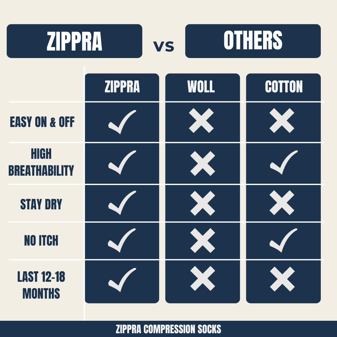 Zippra™ Compression Socks