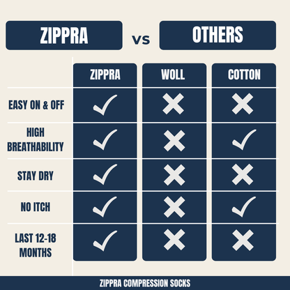Zippra™ Compression Socks