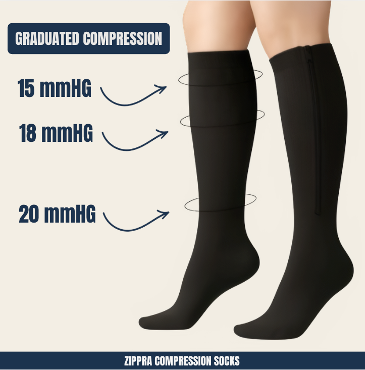 Zippra™ Compression Socks